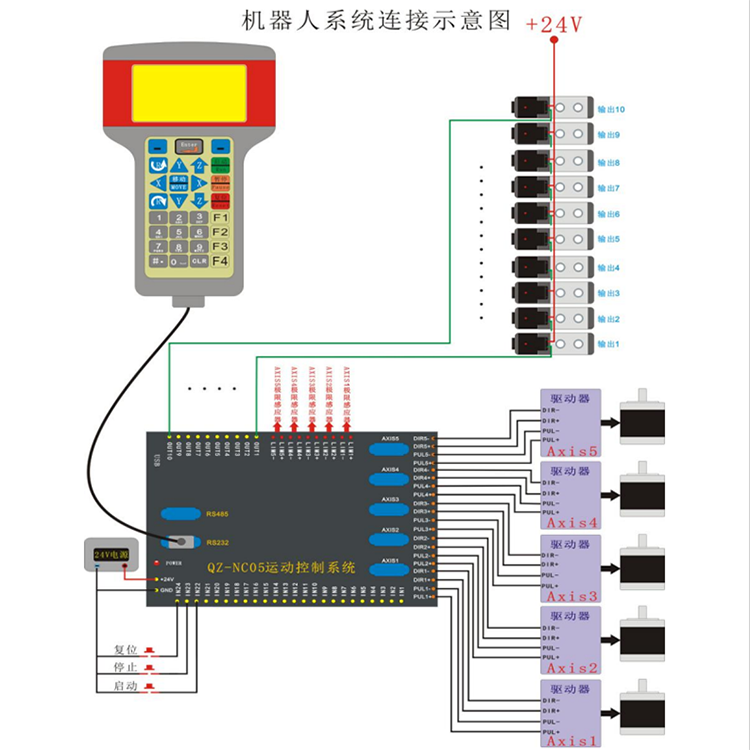 五軸多關(guān)節(jié)機(jī)器人控制操作說(shuō)明